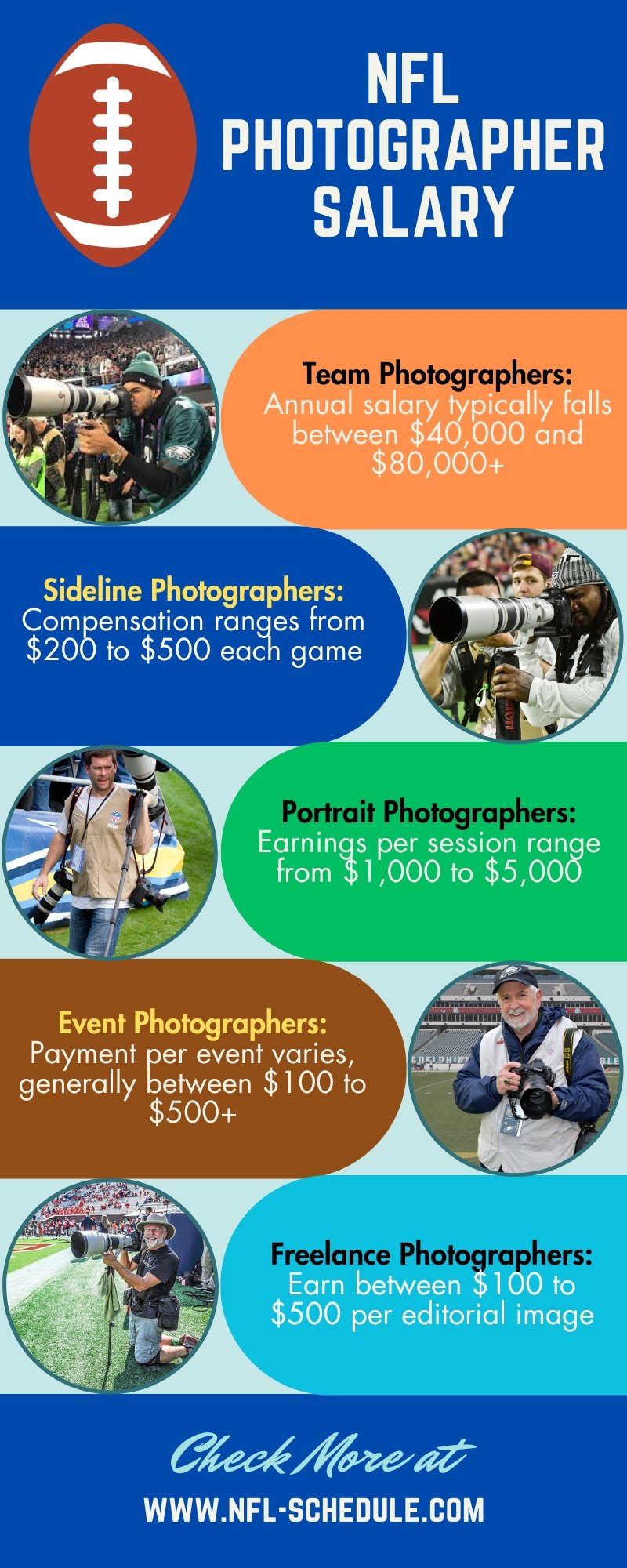 nfl photographer salary